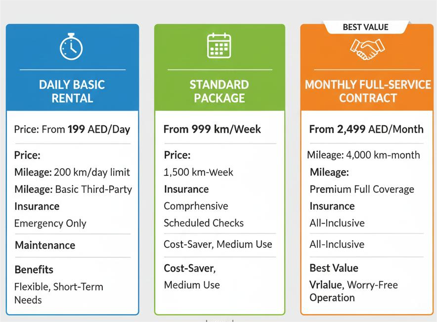 Delivery Van for Rent in Sharjah: Value Without Compromise
