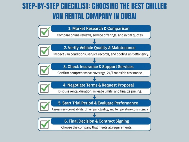 Step by step checklist for choosing the best chiller van rental company in Dubai